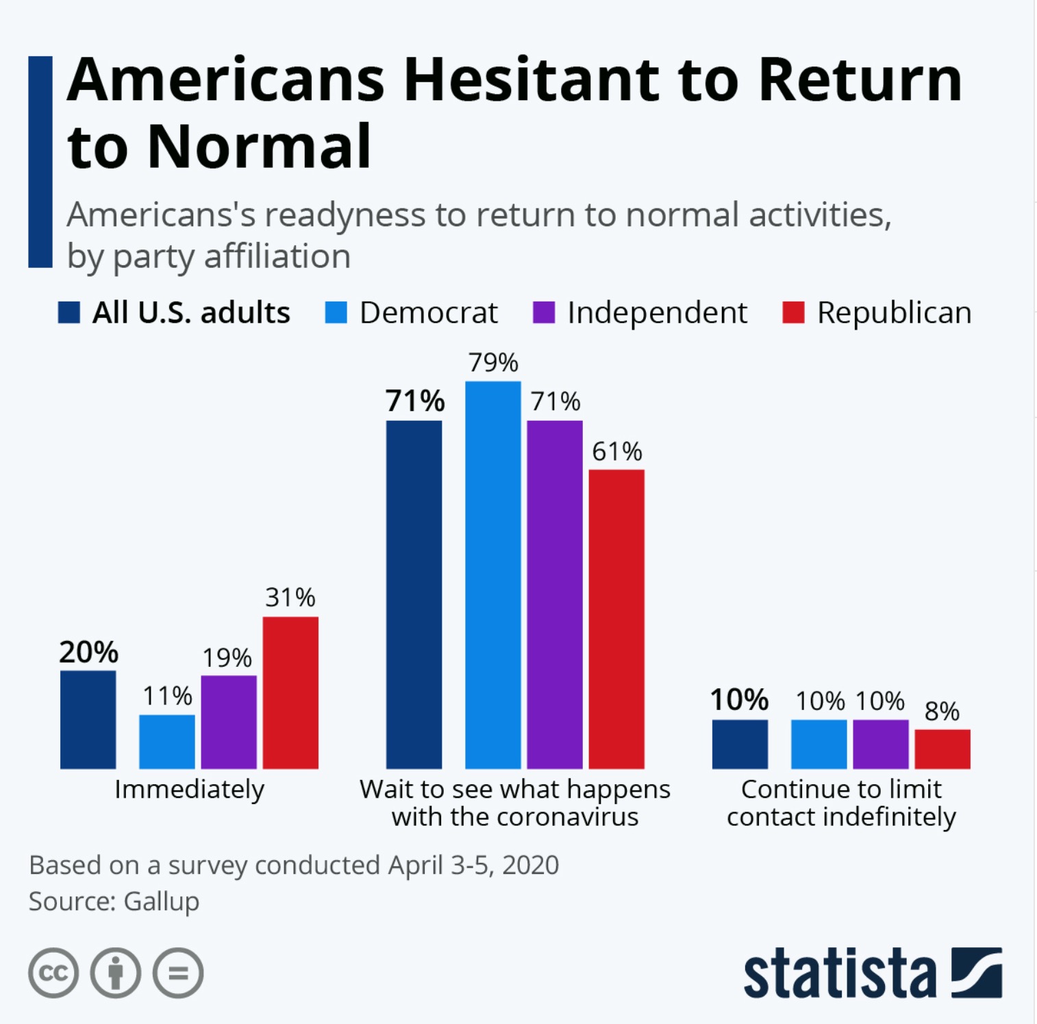 Poll: Are you Ready for Normal?