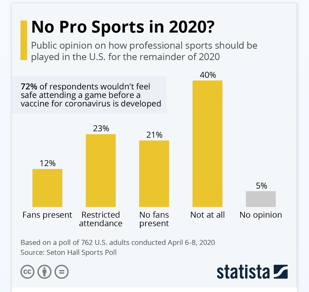 2020 Will there or Won’t there be Sports?